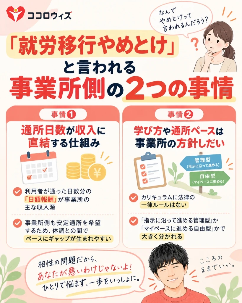 「就労移行やめとけ」と言われる事業所側の2つの事情