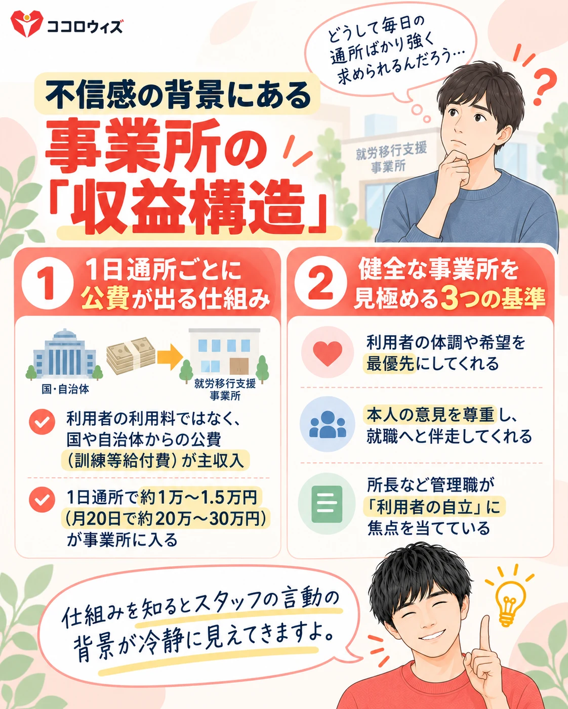 不信感の背景にある事業所の「収益構造」