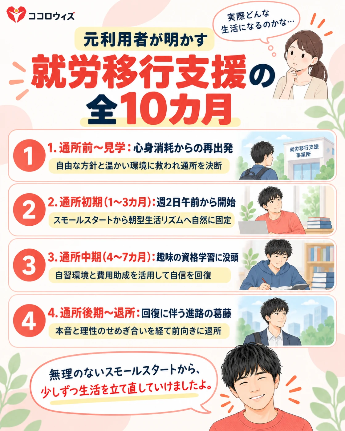 元利用者が明かす就労移行支援の全10カ月