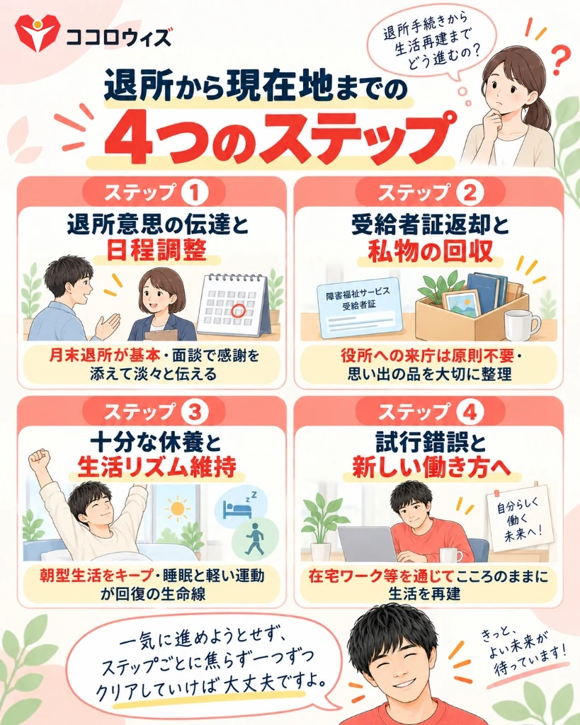 退所から現在地までの4つのステップ