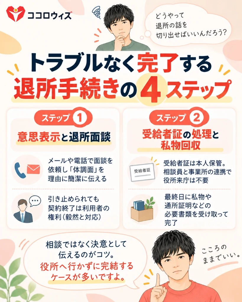 トラブルなく完了する退所手続きの4ステップ