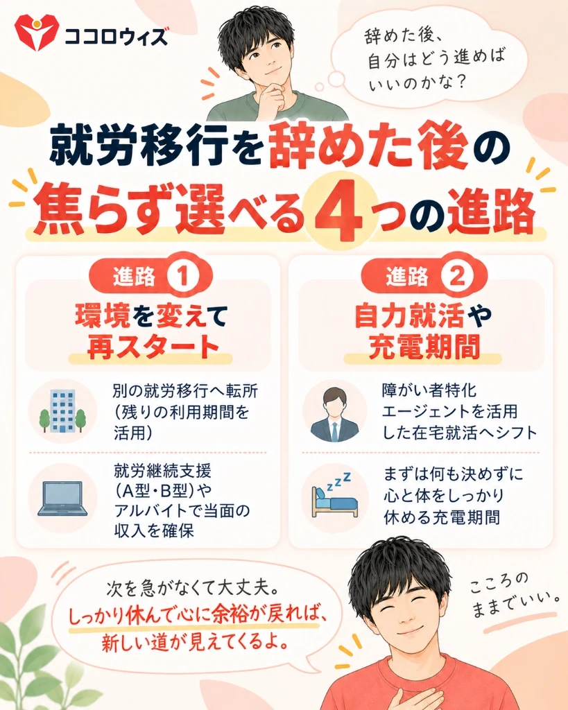 就労移行支援を辞めた後の4つの選択肢